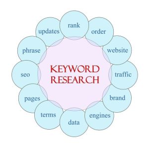 بازاریابی B2B خود را با این ۱۵ تکنیک متحول کنید